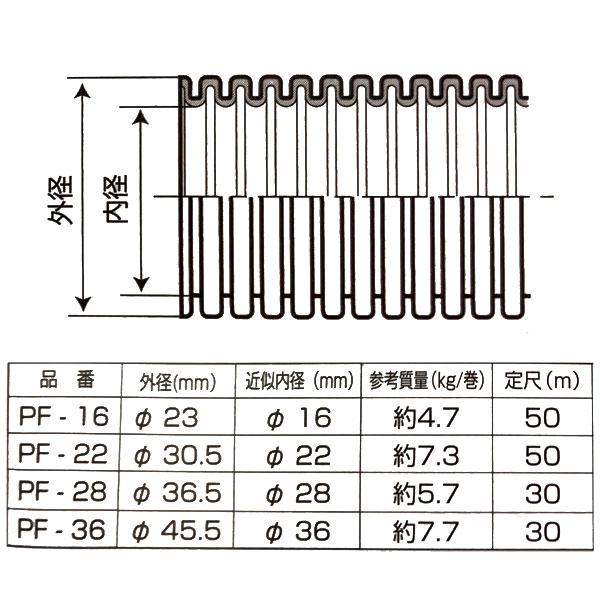 バクマ工業 PF-36 PF管 一重波付 内径φ36 露出/埋込両用(自己消火性