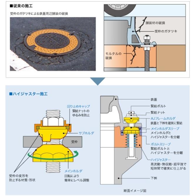 法人様限定 日之出水道機器ハイジャスター工法型用AJフレームホルダ 
