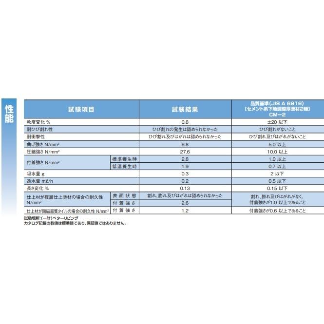 法人様限定 昭和電工 ハイモル補修用 20kg : 資材ボス - 通販 法人様限定 昭和電工 ハイモル補修用 20kg : 資材ボス - 通販