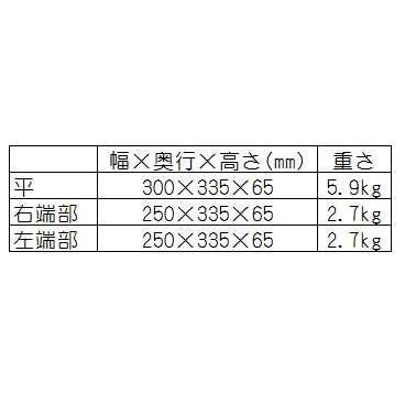 法人様限定　キャスコーナー７０ｍｍ段差用　左端　幅２５０×奥行３３５×高６５　2枚　お届けエリア本州限定