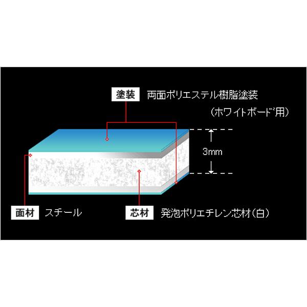 スチール複合板 ホワイトボード 厚み3mm 910×1820mm (3X6) 3 スチール複合板 ホワイトボード 厚み3mm 910×1820mm (3X6) 3