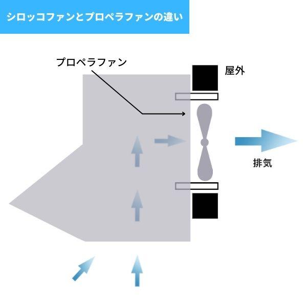 レンジフード クリナップ フラットスリムレンジフード ZRS60ABZ21FSL-E