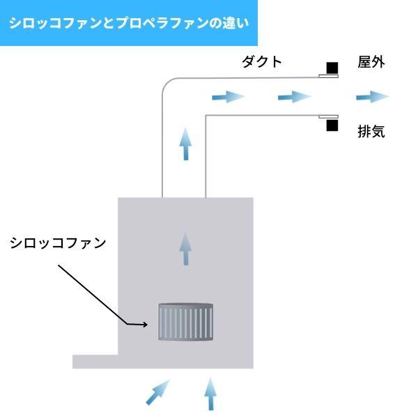 レンジフード クリナップ フラットスリムレンジフード ZRS75ABZ21FSL-E