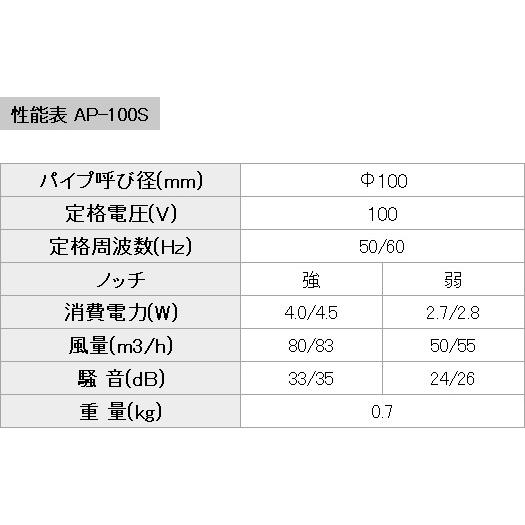 日本電興 パイプ用ファン AP-100S 1個｜shizaiya-honpo｜03