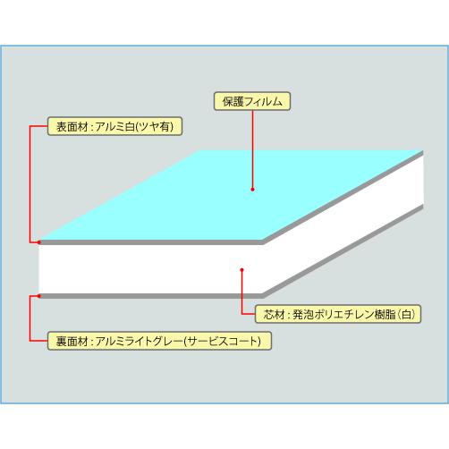 アルミ複合板 ホワイト 厚み3mm 910×1820mm (3X6) 10枚 (片面ツヤ有/片面サービスコートライトグレー) AB-1000 コンポジット工業 ●業務用｜shizaiya｜02