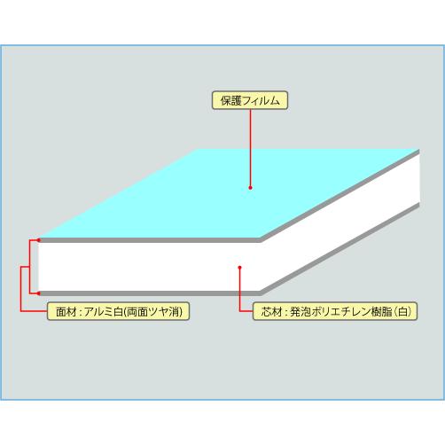 アルミ複合板 ホワイト 厚み3mm 910×1820mm (3X6) 5枚 (両面白ツヤ無 