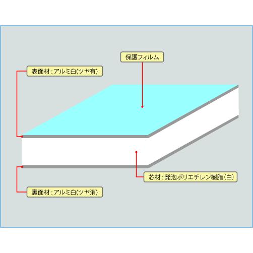 アルミ複合板 ホワイト 厚み3mm 910×1820mm (3X6) 5枚 (片面つや有/片面つや無) AB-3 コンポジット工業 ●業務用｜shizaiya｜02