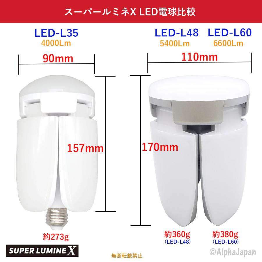 高質で安価 代引不可 WING ACE スーパールミネX クリップランプ 替電球 LED-L48 A