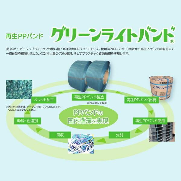 再生PPバンド 梱包用 PPバンド グリーンライトバンド 青 2巻入 1ケース