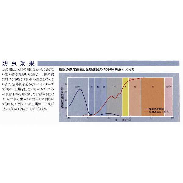 ビニールカーテン　のれん　静電防虫オレンジ（フラット）厚み2mm×幅200mm×長さ12m　虫よけ　虫対策　1巻　間仕切り