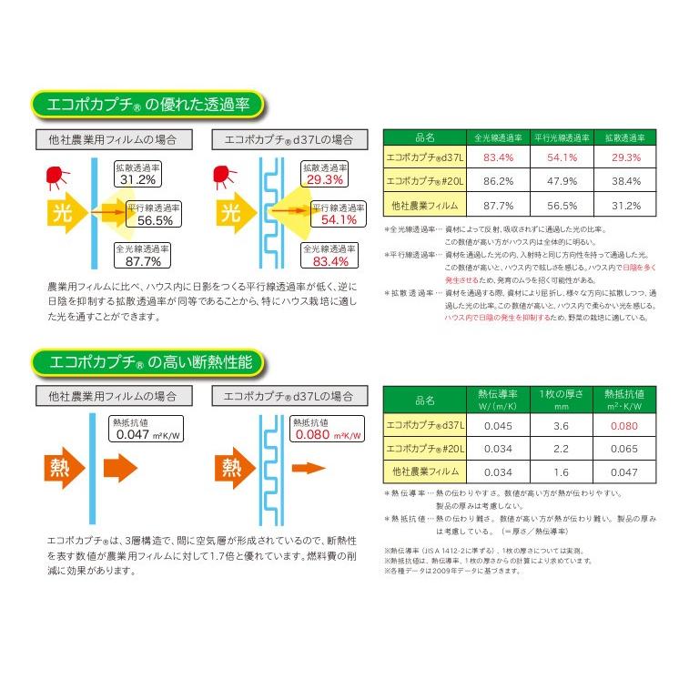 エコポカプチ　川上産業　d37L　耐候　暖房　ハウス栽培　保温　ビニールハウス　断熱　1800mm幅×100m巻