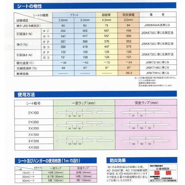 ビニールカーテン　のれん　静電透明（リブ付）厚み2mm×幅300mm×長さ12m　パーテーション　工場　冷房　暖房　倉庫　1巻　間仕切り