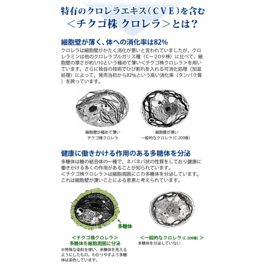 クロレラミンはじめてセット（グロスミン）（2000粒） クロレラ工業 