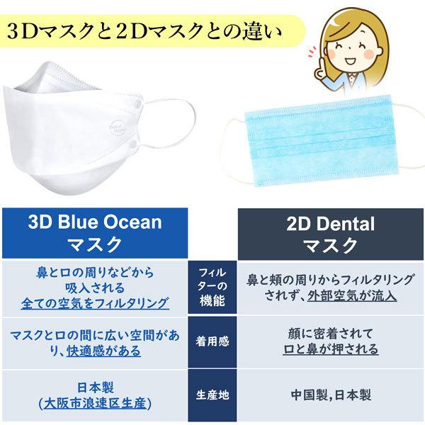 日本製 ダイヤモンド3Dマスク 立体型 BLUE OCEAN（5枚入） 新井 : PURE