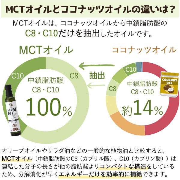 CIVGIS ファンクティア MCTオイル（250ml）ビン ニシキランバー｜shizenkan｜04