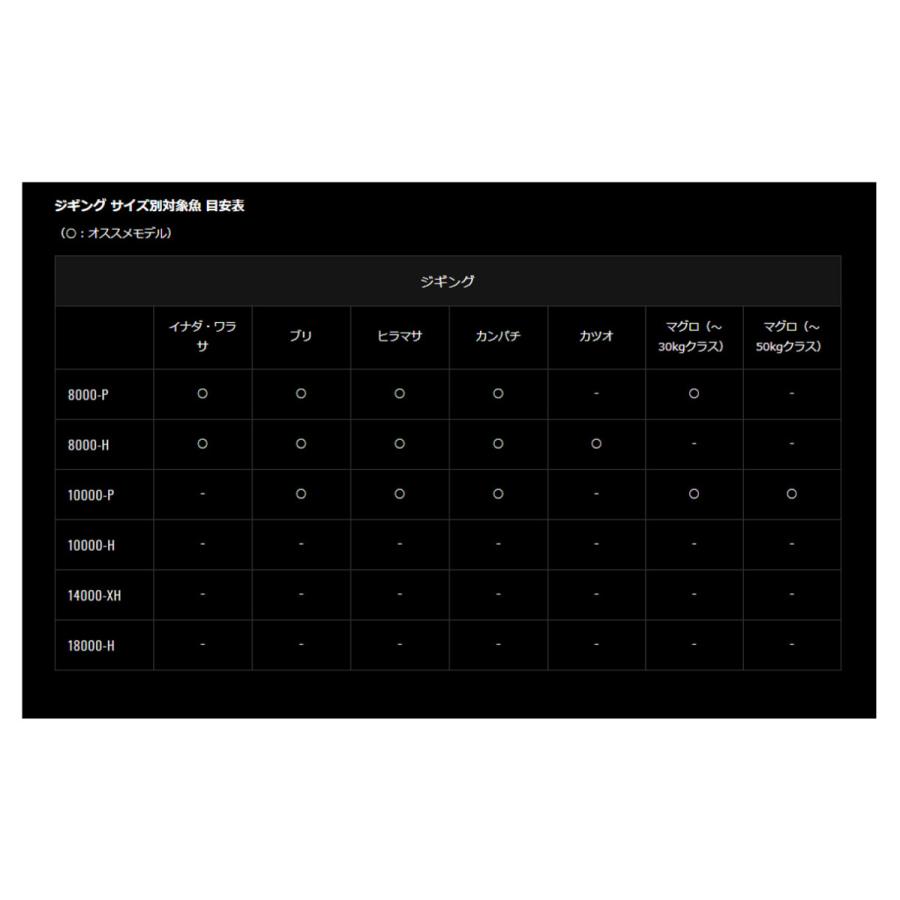DAIWA(釣り) DAIWA(ダイワ) '21 CERTATE SW(セルテート) 14000 DAIWA(釣り) DAIWA(ダイワ) '21 CERTATE SW(セルテート) 14000