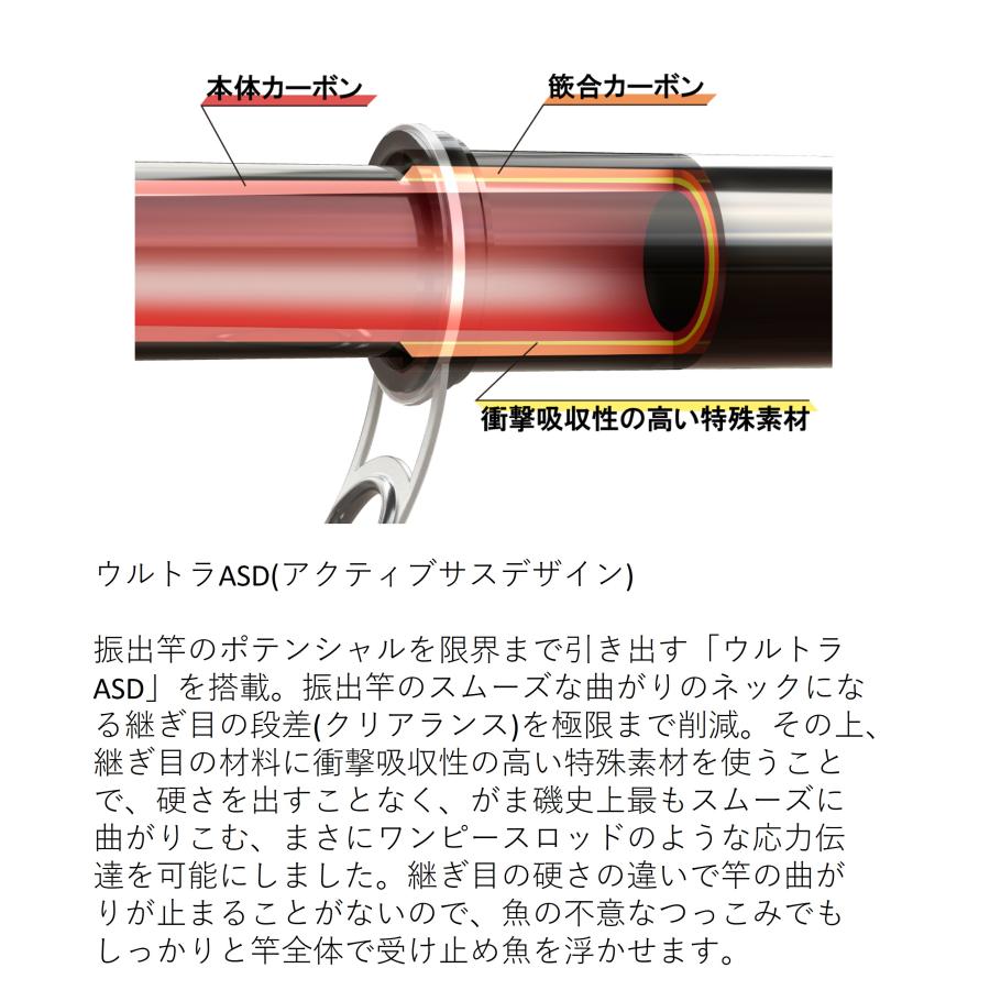 がまかつ　アテンダーⅢ 2-53 2-53 がま磯 アテンダー3 がまかつ Gamakatsu 継数5本 仕舞119.5