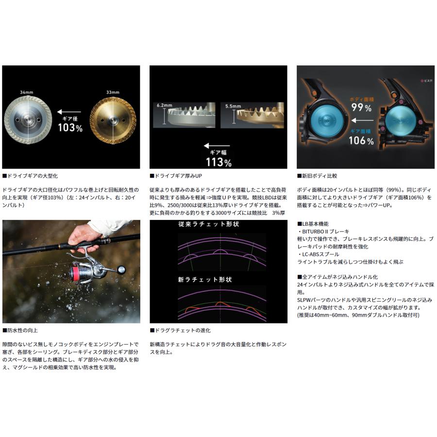 【実釣未使用品】DAIWA 24インパルト2500XH-LBD Amazon | ダイワ(DAIWA) レバーブレーキリール 24インパルト