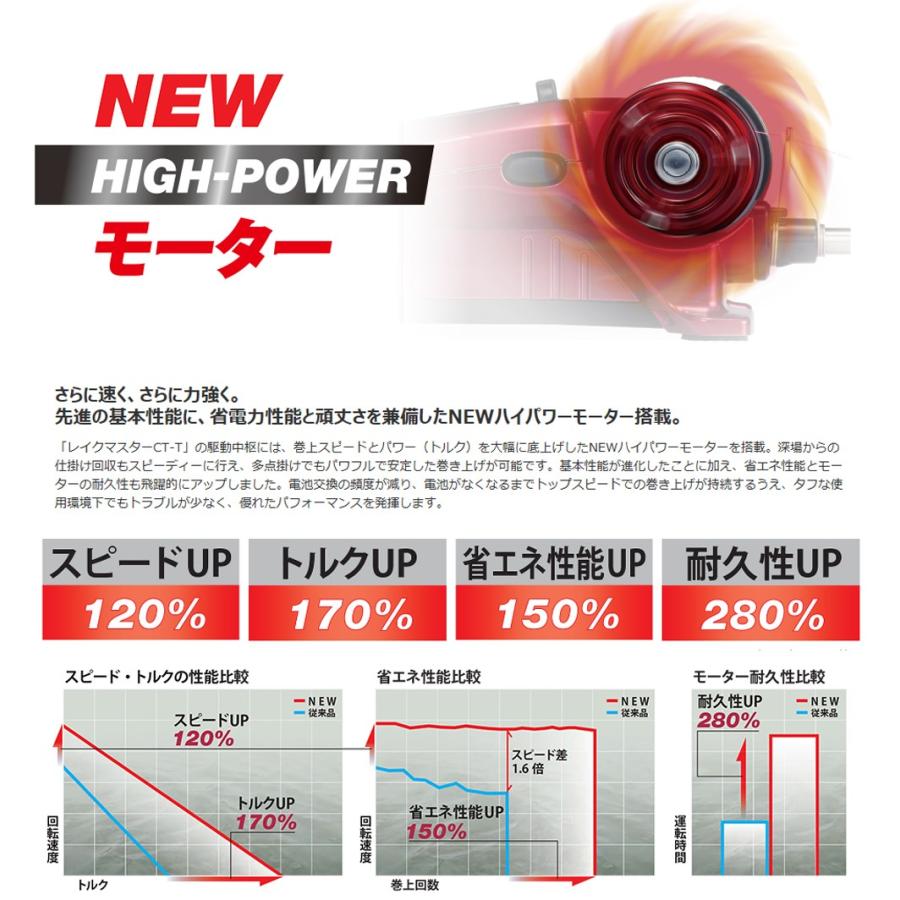 シマノ（SHIMANO） ワカサギ電動リール レイクマスター CT-T (03793