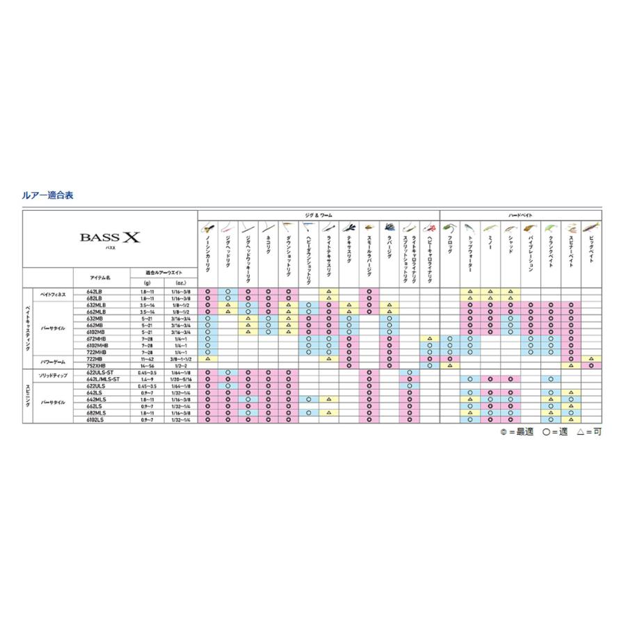 ダイコー　バスロッド　② 2025年最新】Yahoo!オークション -daiko バスロッドの中古品