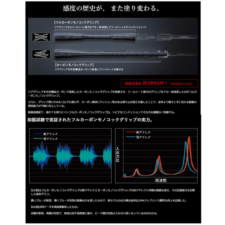 バスロッド シマノ ジャッカル Poison Adrena ポイズンアドレナ 166m 2 ベイト ２ピース Ym 001 2806 自然満喫屋 通販 Yahoo ショッピング