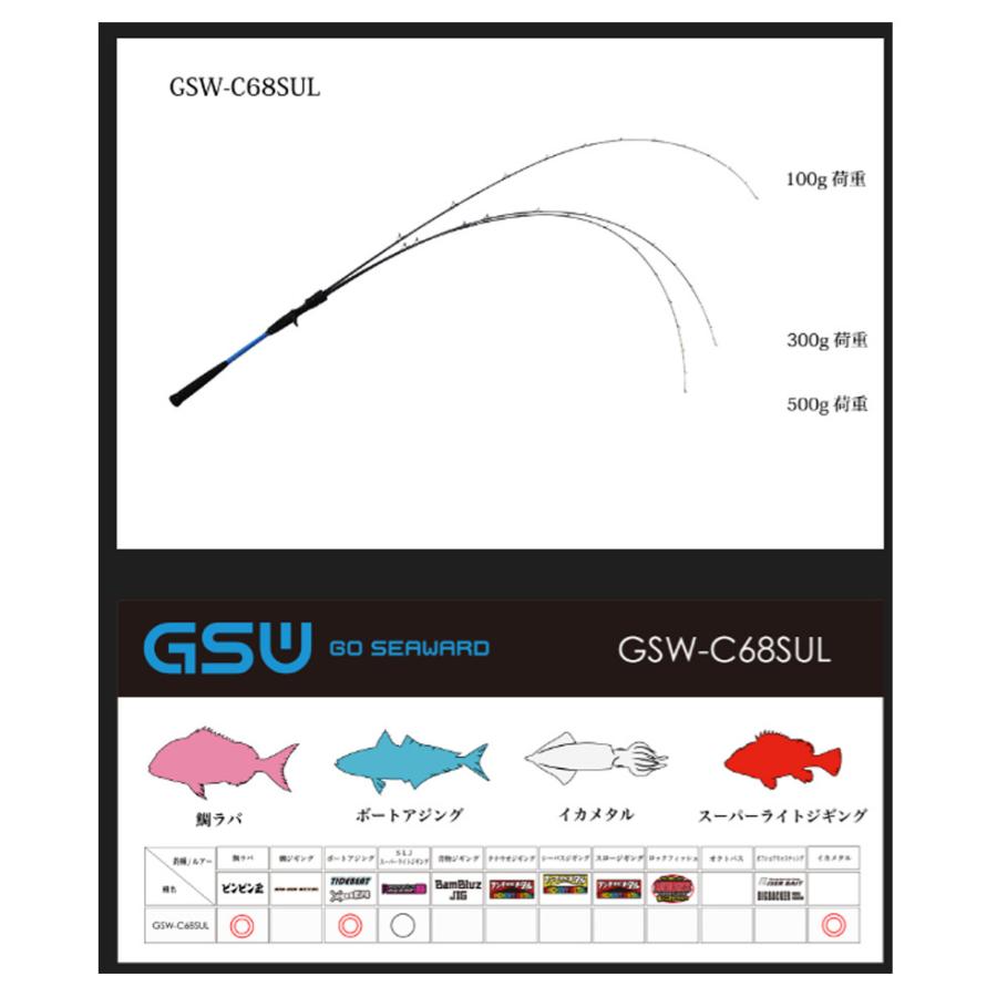 即納最大半額 Jackall ジャッカル Gsw ジーエスダブル Gsw C68sul ベイトタイプ 超人気 Kuljic Com