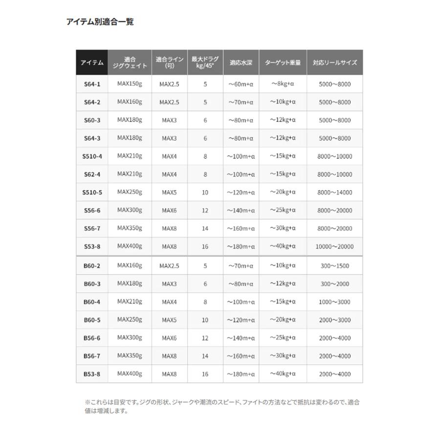 シマノ　'20 GAME TYPE J(ゲームタイプJ)　S60-3　(ジギングロッド)(スピニング・2ピース)(青物) (39828) -｜shizenmankituya｜06