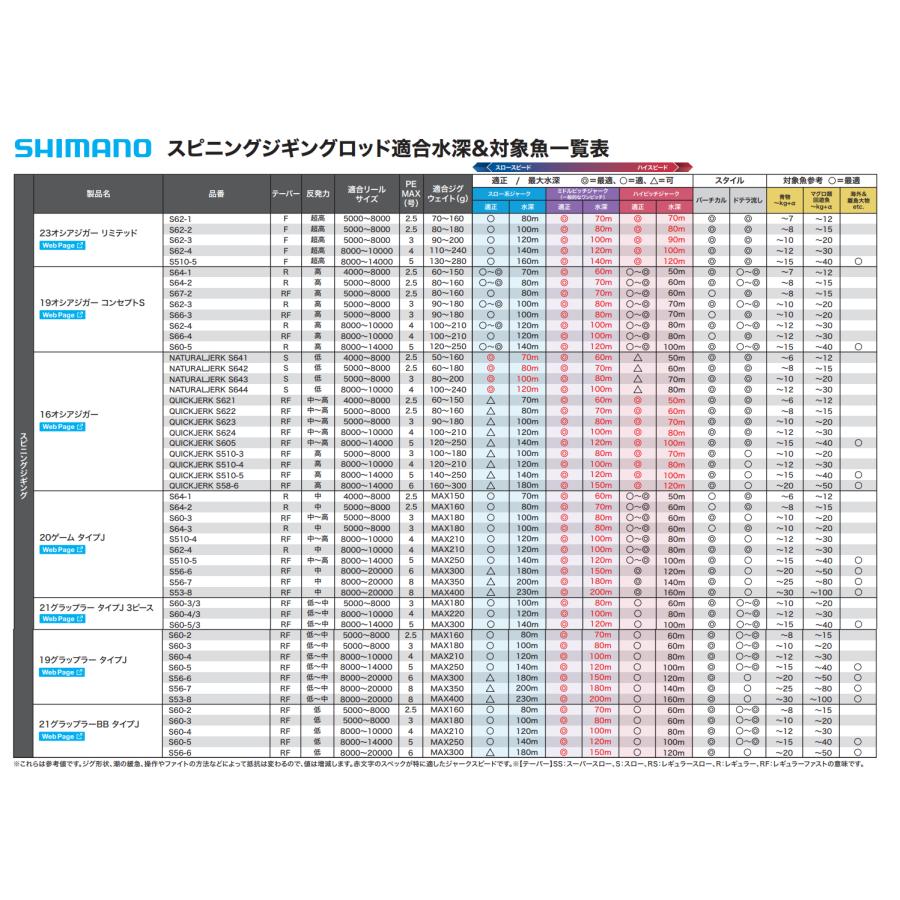 シマノ　'20 GAME TYPE J(ゲームタイプJ)　S60-3　(ジギングロッド)(スピニング・2ピース)(青物) (39828) -｜shizenmankituya｜08