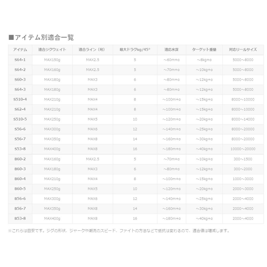 シマノ（SHIMANO） '20 GAME TYPE J(ゲームタイプJ) S510-4 (ジギング