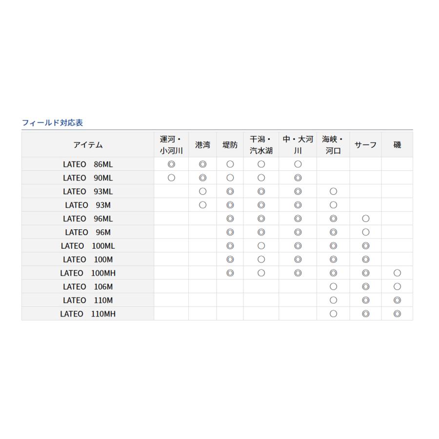 ダイワ　'19 LATEO(ラテオ) SHORE SEABASS(ショアシーバス)　100MH　(シーバスロッド)(スピニング・ハイパワーモデル)(磯・サーフ) (319362)-｜shizenmankituya｜04