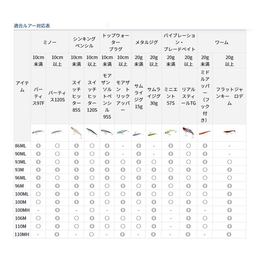DAIWA(釣り) ダイワ '19 LATEO(ラテオ) SHORE SEABASS(ショア DAIWA(釣り) ダイワ '19 LATEO(ラテオ) SHORE SEABASS(ショア