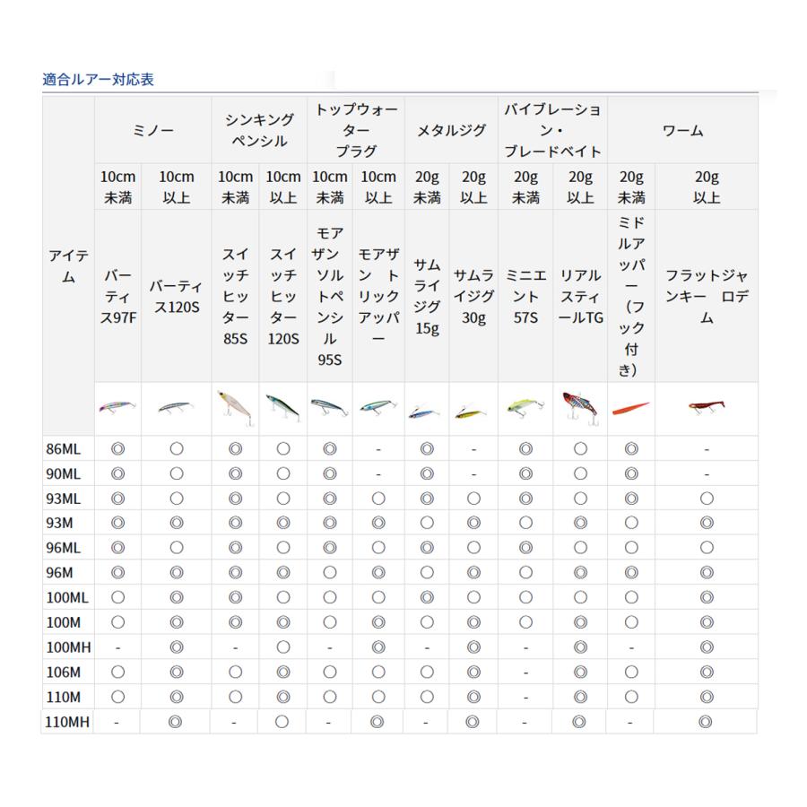 ダイワ　'19 LATEO(ラテオ) SHORE SEABASS(ショアシーバス)　100MH　(シーバスロッド)(スピニング・ハイパワーモデル)(磯・サーフ) (319362)-｜shizenmankituya｜05