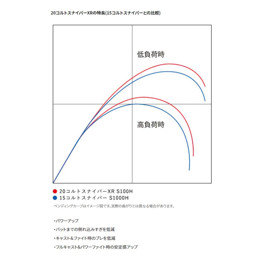 シマノ '20 COLTSNIPER XR(コルトスナイパー) S96M (ショアジギング