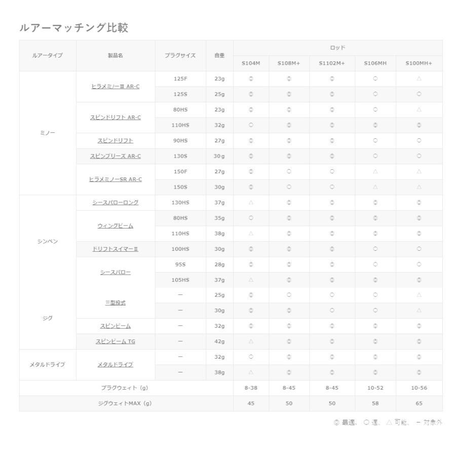 シマノ（SHIMANO） '20 NESSA XTUNE(ネッサエクスチューン) S100MH+