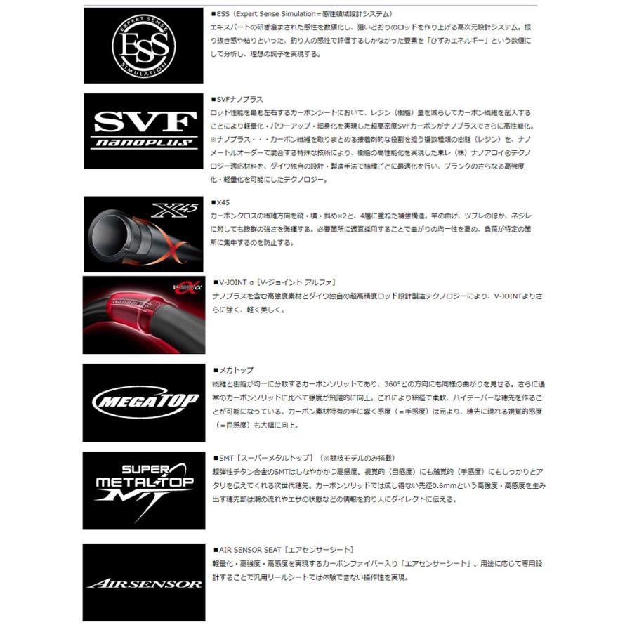 DAIWA（ダイワ） 磯竿 '20 TOURNAMENT ISO AGS(トーナメント イソ AGS