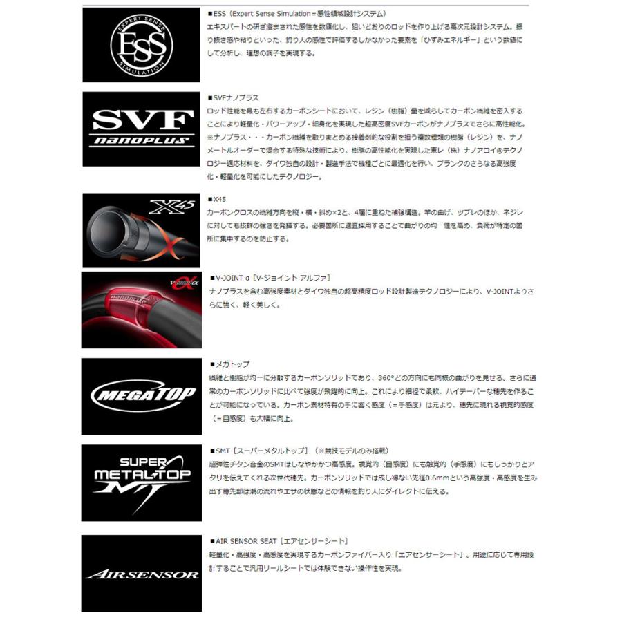 ダイワ　20トーナメントイソAGS 1.5-53 保証書付き トーナメント ISO AGS(ロッド)｜DAIWA