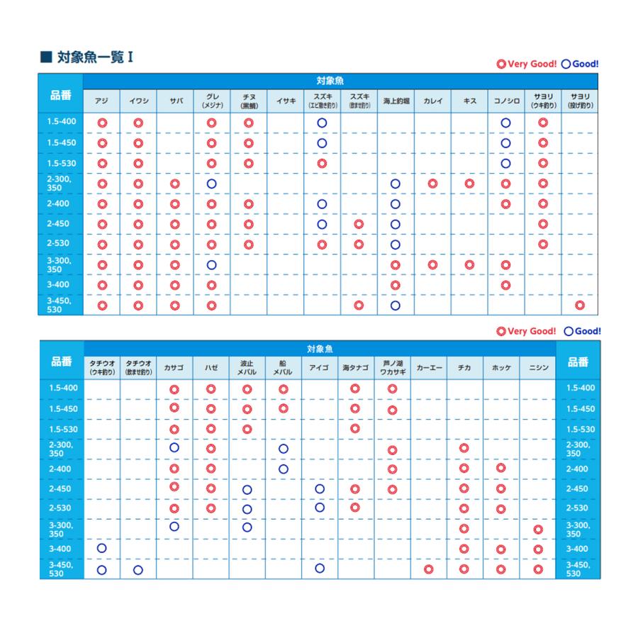 シマノ（SHIMANO） 磯竿 '17 HOLIDAY ISO(ホリデーイソ) 1.5-450 (振出