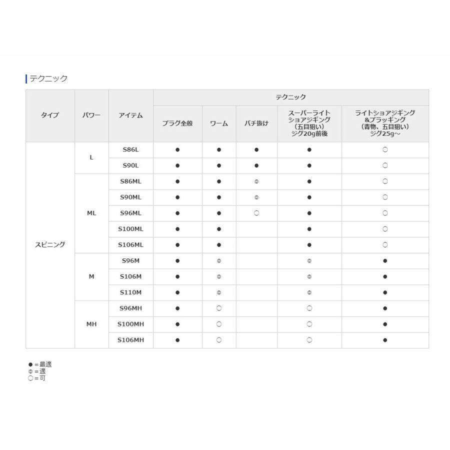 早い者勝ち‼️SHIMANO 19エンカウンター S96M シマノ シマノ '19 ENCOUNTER(エンカウンター) S96M (ショア