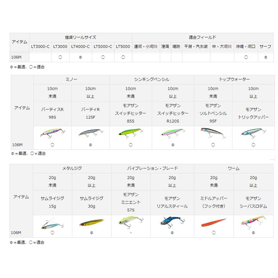 DAIWA(釣り) ダイワ '21 SEABASS HUNTER X(シーバスハンターX DAIWA(釣り) ダイワ '21 SEABASS HUNTER X(シーバスハンターX