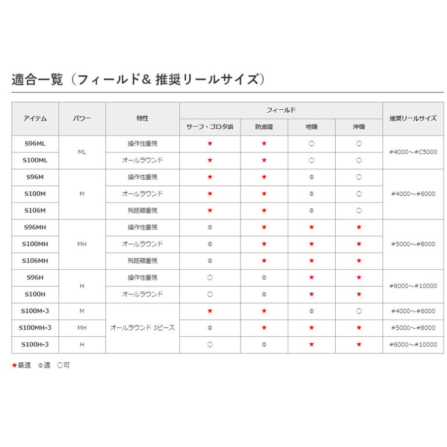 シマノ（SHIMANO） '21 COLTSNIPER BB(コルトスナイパーBB) S96MH