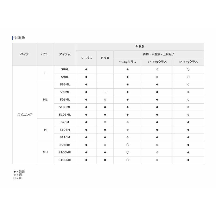 19エンカウンター　S96ML エンカウンター[ENCOUNTER] | シーバス | ショアソルト | ロッド
