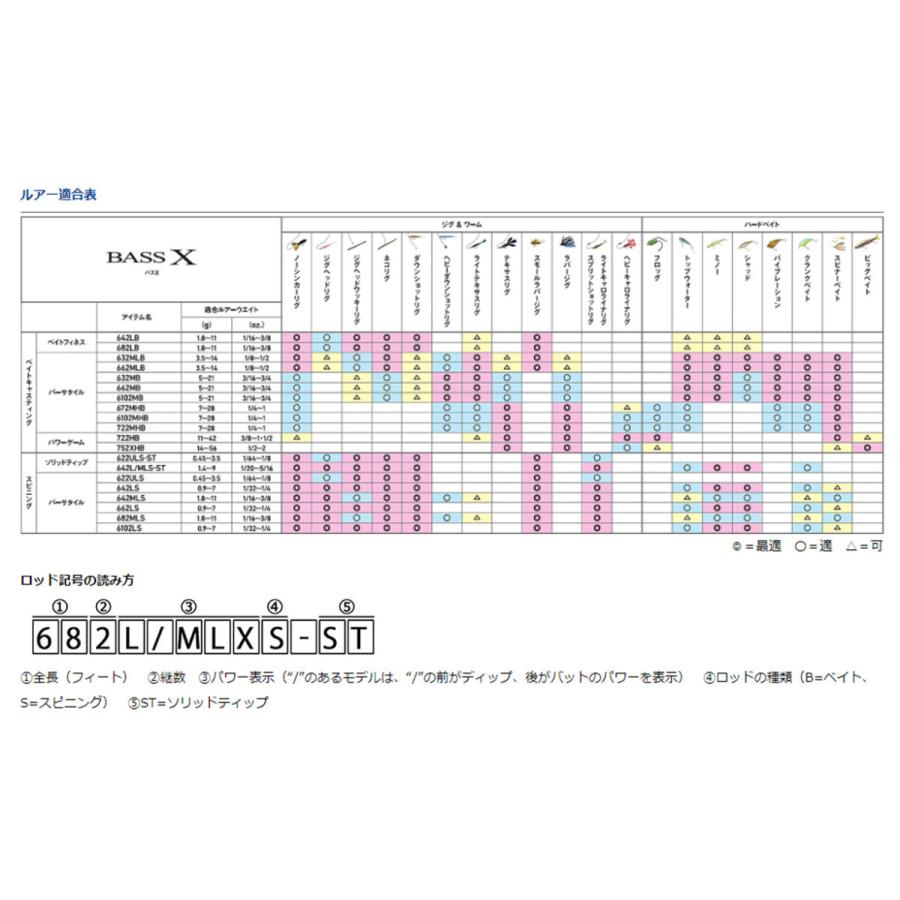 DAIWA（ダイワ） バスロッド Bass X(バスエックス) 662MB (ベイト)(2