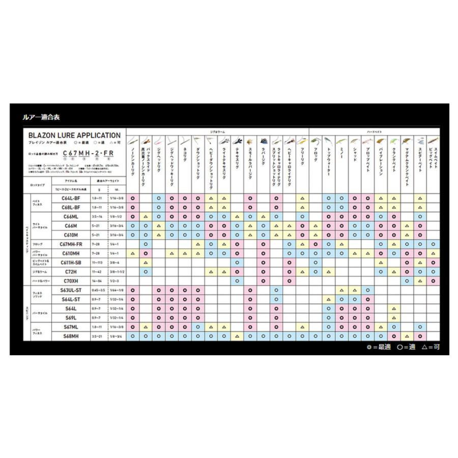 シマノ（SHIMANO） バスロッド ダイワ '21 BLAZON(ブレイゾン) S69L-2