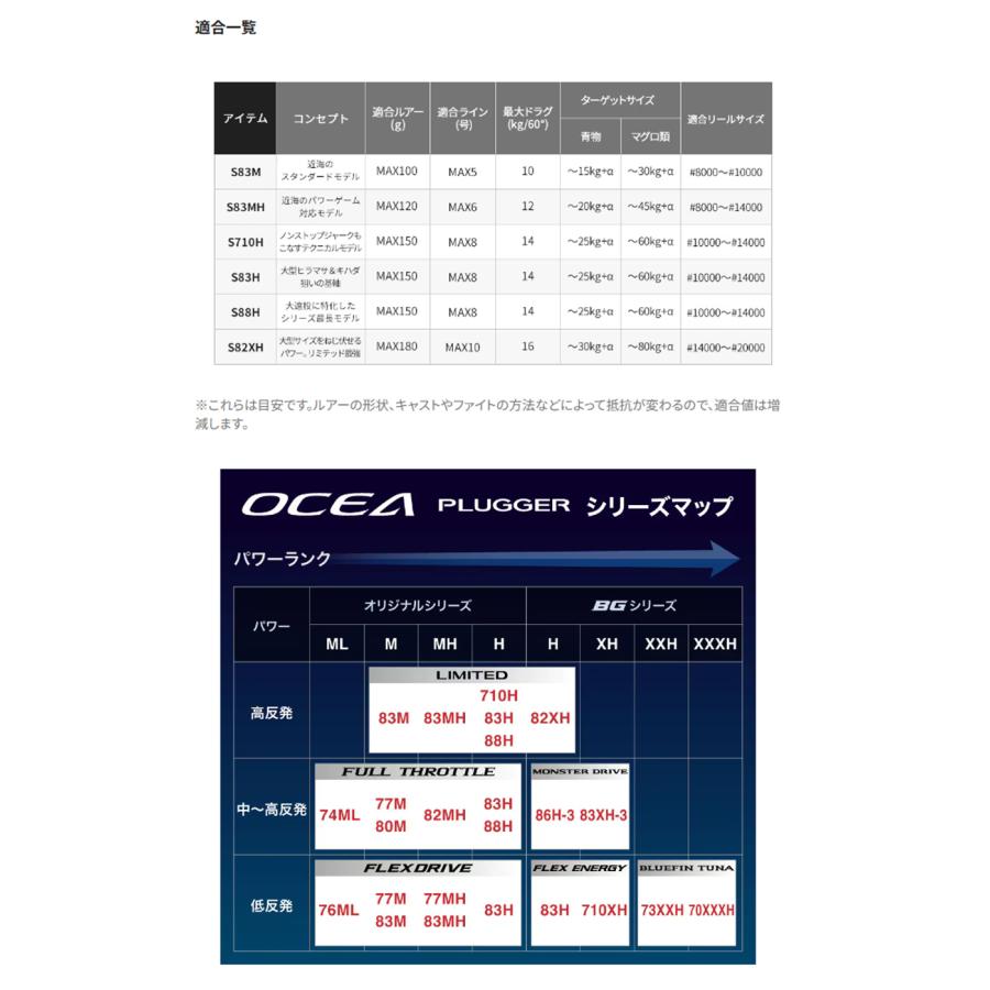 シマノ シマノ '21 OCEA PLUGGER LIMITED(オシアプラッガー シマノ シマノ '21 OCEA PLUGGER LIMITED(オシアプラッガー