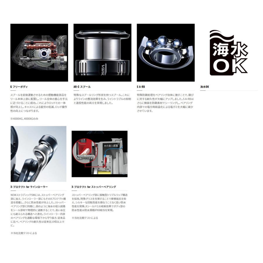 SHIMANO 20STRADIC SW10000HG スピニングリール シマノ シマノ '20 STRADIC SW(ストラディック) 10000HG