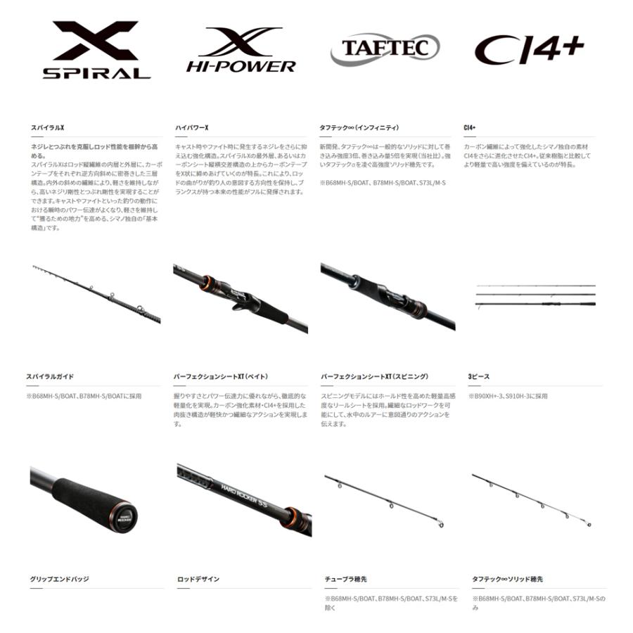 シマノ（SHIMANO） '22 HARD ROCKER SS(ハードロッカー SS) S76ML+