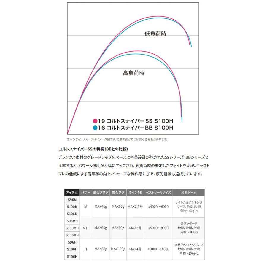 シマノ シマノ '19 COLTSNIPER SS(コルトスナイパーSS) S100M シマノ シマノ '19 COLTSNIPER SS(コルトスナイパーSS) S100M