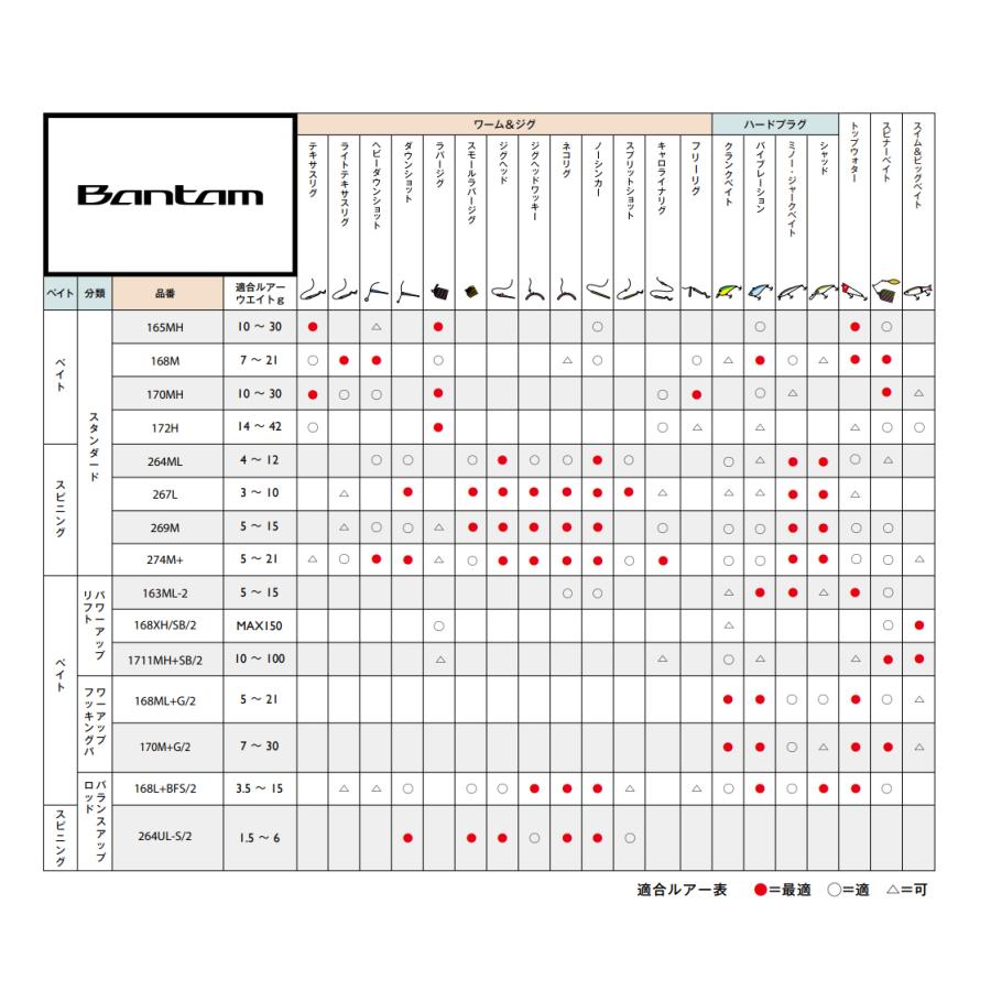 シマノ（SHIMANO） '22 Bantam(バンタム) 269M (バスロッド