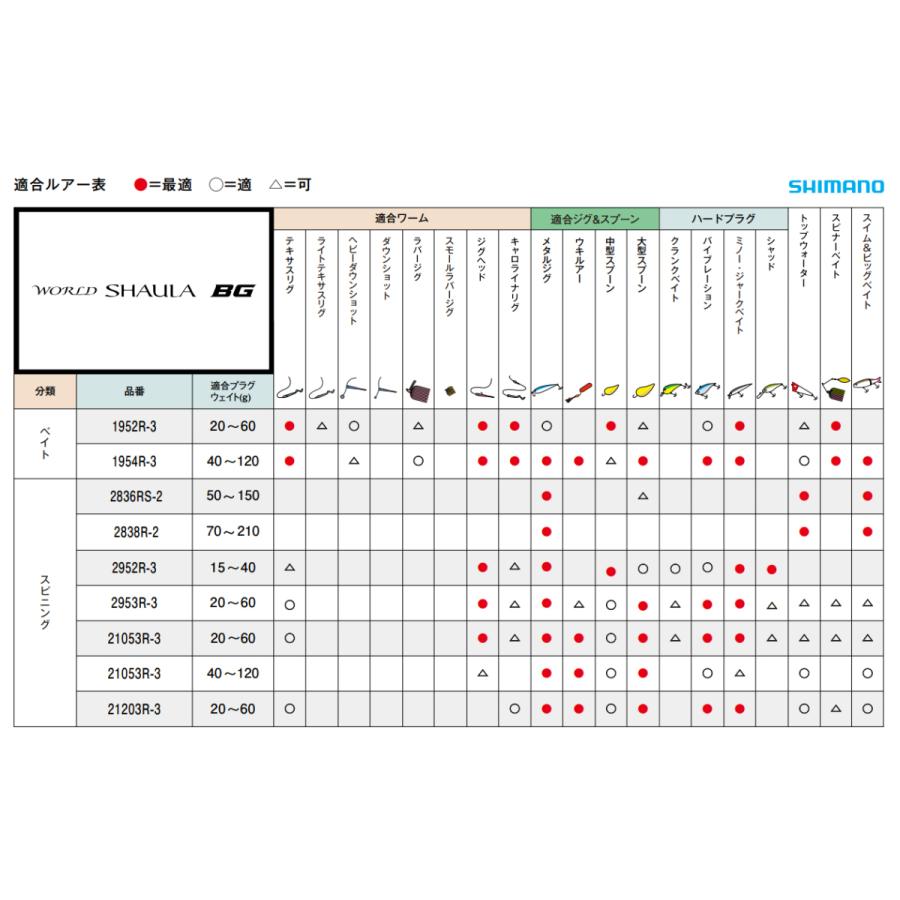 シマノ☆ワールドシャウラBG２８３６RS-２☆未記入保証書有り☆ シマノ☆ワールドシャウラBG2836RS-2☆未記入保証書有り