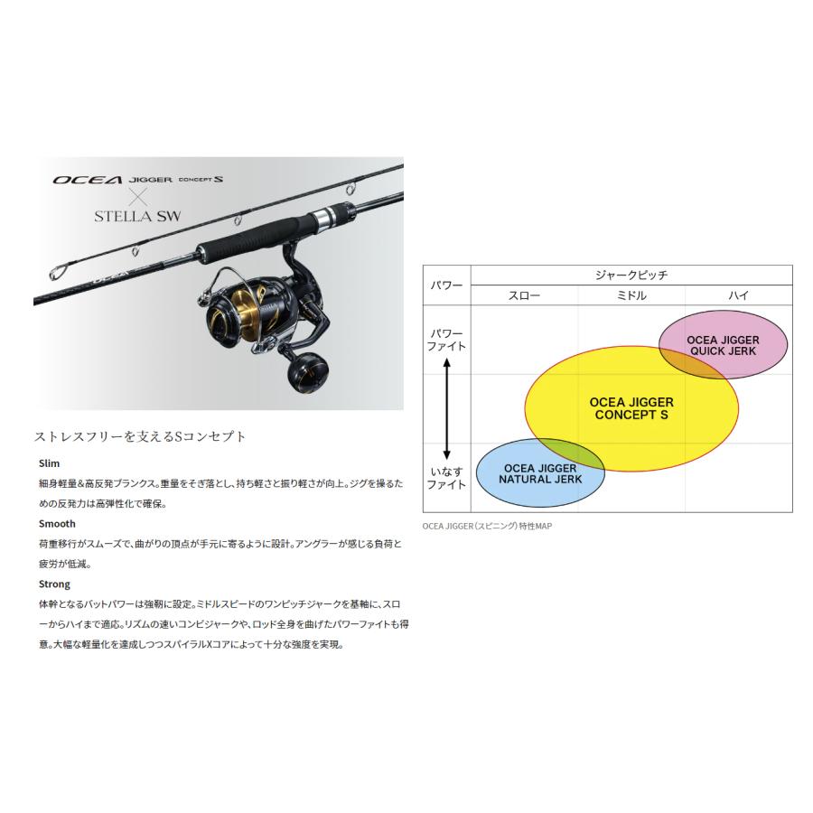 シマノ シマノ '21 OCEA JIGGER CONCEPT S(オシアジガー